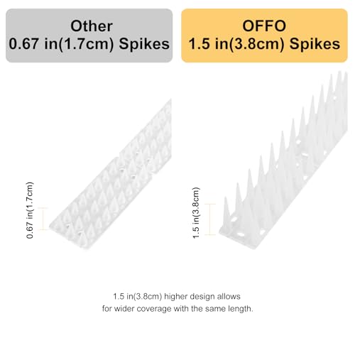 OFFO Bird Spikes for Pigeon Woodpecker Crow, Outdoor Use for Balcony Patio Window, Easy to Install, Frosted White, Covers 12.5 Feet(3.8m) - color: Frosted White