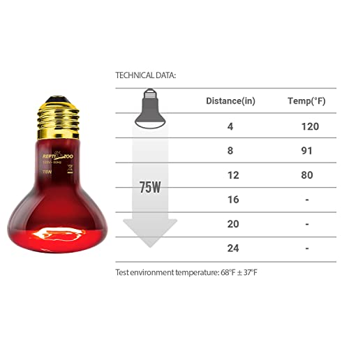 REPTI ZOO 75W Reptile Heat Lamp Bulb 2PCS Infrared Heat Emitter Red Heat Lamp for Reptile Amphibian, Infrared Basking Spot Light Bulb - style: Infrared Heat Emitter