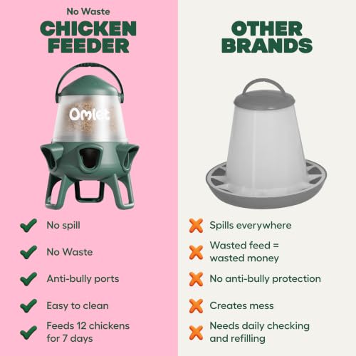 Omlet No Waste Chicken Feeder for Coop | Large 25lb Anti-Spill Poultry Feeder with 6 Feeding Ports | Feeds 12 Hens for 7 Days | Hanging or Free Standing | Weatherproof - size: 25lb