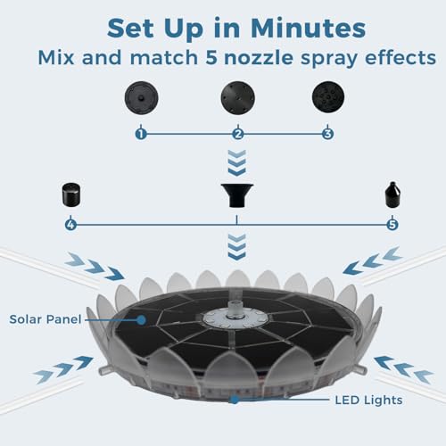 6.3" Solar Bird Bath Fountain, Lotus Design with LED Lights | 3.7V 1500mAh Battery, 23 LED Lights, 7 Color Modes, 5 Adjustable Nozzles, 50-55cm Lift Height, Anti-Floating Poles