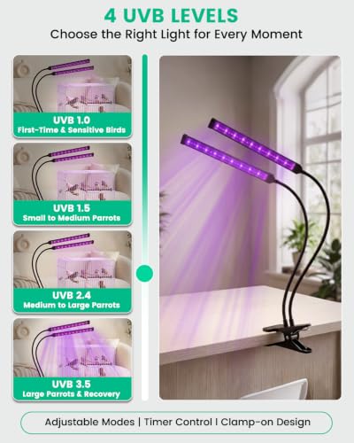 Bird Cage Light with UVA UVB, Full Spectrum Bird Lamp for Parrots | Dual-Head, 3 Modes, 4 UVB Levels (1.0-3.5), 24H Timer, 68 LEDs, Solid Wood Perch Included
