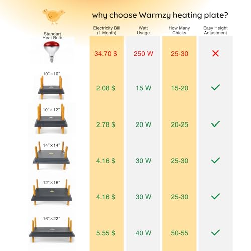 Hatching Time Warmzy 12"x16" Chick Heating Plate – Safe 30W Chicken Coop Heater for 25–30 Chicks with Adjustable Legs | Gentle Low-Heat Brooder Plate for Chicks, Durable Fire-Resistant Chicken Heater - size: 12" x 16" for 25–30 Chicks