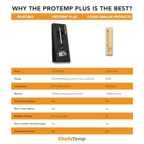 ProTemp Plus Next-Gen Wireless Meat Thermometer Digital | Unlimited Range Bluetooth & WiFi Enabled Smart Cooking Grilling Smoker BBQ Oven Kitchen Rotisserie (Stand + 1 Probe)