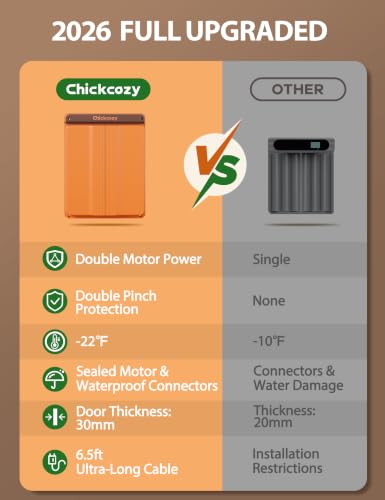 Solar Chicken Coop Door, Dual-Motor Lock, Triple Mode, USB Rechargeable | Independent Dual-Drive System, Precision Safety Logic, Reinforced ASA Structure, Stable Outdoor Performance In All Conditions