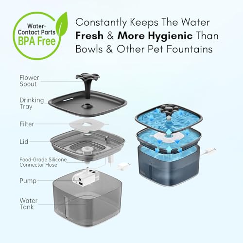 Veken Innovation Award Winner 95oz/2.8L Cat Water Fountain | Automatic Pet Fountain Dog Water Dispenser with Replacement Filters & Silicone Mat for Cats, Dogs (Space Black, Plastic) - color: Space Black