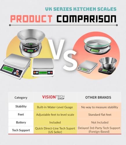 VisionTechShop VK-10S 0.1g Premium Food Kitchen Scale, Lb/Oz/Kg/g Switchable, Stainless Steel Plate Food Scale, Large LCD Display with Backlight, 12lb Capacity, 0.002lb Readability - size: VK-10S-12LB