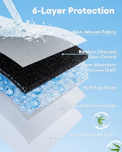 BUCATSTATE 29 Count Disposable Guinea Pig Cage Liners, Super Absorbent Guinea Pig Bedding, Bamboo Charcoal Odor Control Pee Pads for Rabbits, Ferrets and Small Animals (18''x24'') - size: 29 Count