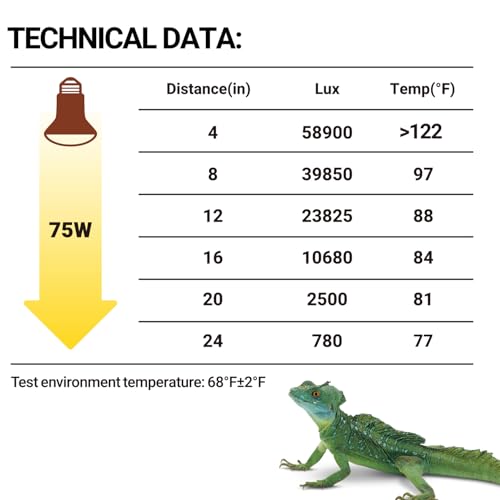 REPTI ZOO 2 Pack Heat Lamp 75W, Intense Basking Spot Simulated Natural Sunlight Heating Lamp Bulb, Heat Emitter UVA Heat Lamp Bulb for Reptile Chickens Pet Brooder - style: Natural Basking Light Bulb 75W