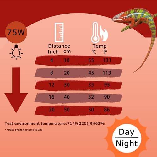 75W Red Infrared Heat Lamp Bulb, All-Day Basking Spot Lamp | Supports Thermoregulation & Natural Activity for Amphibians, Turtles, Chicken Coops & Brooders, E26 Base, 2-Pack - color: Infrared Heat Lamp, size: 75W Upgraded - 3.1"