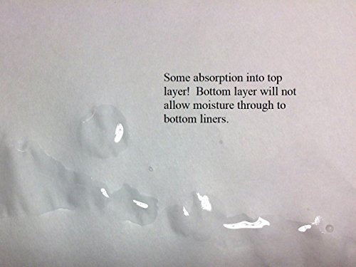 Bird Cage Liners - Poly Coated, Large Cages Custom Orders - Pre Cut Sheets