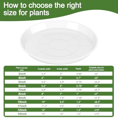 Plant Saucers 3 4 5 6 7 8 9 10 11 12 14 Inch, 5 Pack Clear Plastic Plant Trays for Pots, Durable Plant Water Catcher Tray for Indoors Outdoors (12", Clear) - size: 12 Inch