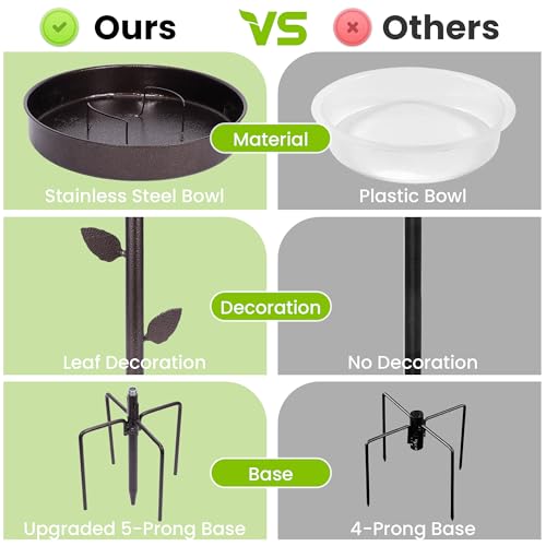 35 Inch Metal Bird Bath for Outside, 12 Inch Bowl, 5-Prong Base | Bathing and Feeding Station, Freestanding Design, Attracts Wild Birds to Patios, Lawns and Gardens - size: bird bath
