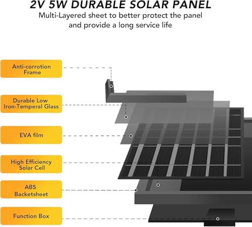 Chicken Coop Door Solar Panel, 2W 5V Solar Panel Battery Powered with Controller for Automatic Chicken Coop Door