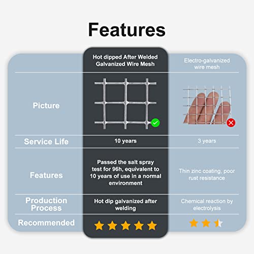 Hardware Cloth 1/4 inch 48 x 100 ft Wire Fencing: Galvanized Welded Garden Fence Roll Square Mesh 23 Gauge Chicken Rabbit Snake Cage Heavy Duty Welding Fencing - size: 1/4inch 48''x100'