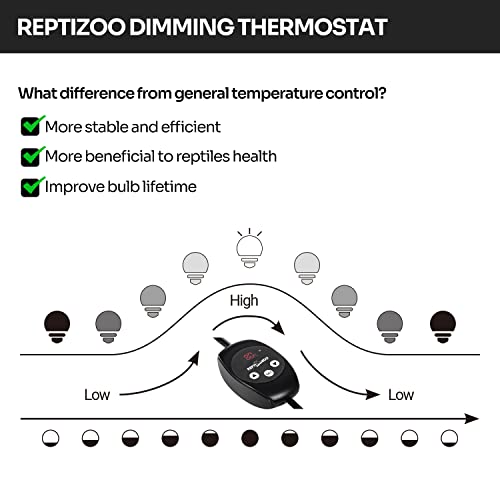 REPTI ZOO Reptile Light Fixture with Dimming Thermostat, 8.5 Inch Deep Dome Lamp Fixture with Reptile Heat Lamp Bulb Temperature Controller Reptile Dimming Thermostat Max 150W - size: 8.5 Inch