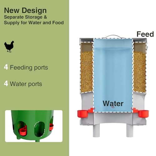 Green Chicken Feeder and Waterer Set-4 Gal/39.8 LB, Metal Chicken Feeders No Waste with 4 Cups, 4 Feeder Ports, Lid, Portable Gravity Chicken Feeder Automatic for Outdoors & Poultry