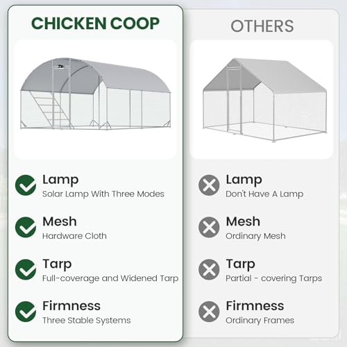 CHIKENCOOP 13x6.5x6.6ft Metal Chicken Coop, Full-Top 2-Room Chicken Run | Two-room walk-in chicken run with full-top waterproof UV-resistant cover, solar light, support brackets, and rear poles - size: 159.0"L x 118.0"W x 78.0"H