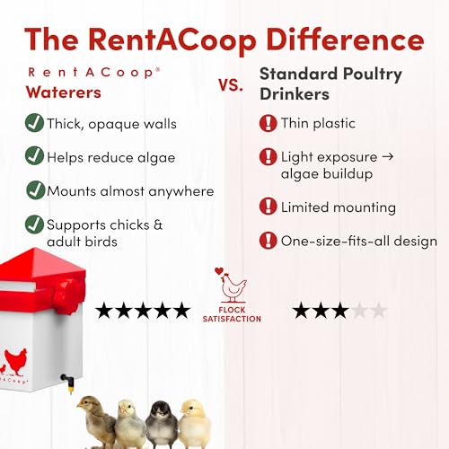 RentACoop 64oz Chicken Drinker with 2 Versatile Nipples