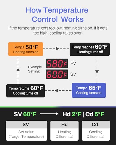 BN-LINK Temperature Controller Dual Thermostat Outlet for Heating Cooling | 2-Stage Outlet Digital Temp Controller Plug for Reptiles Aquarium Carboy Homebrew Breeding Fermenter, -58-230℉, 15A/1875W - style: T10