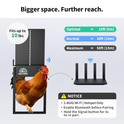 Smart Automatic Chicken Coop Door Solar Powered, WiFi App-Controlled, Door Status Display, 8000mAh Battery, Notifications, Sunrise Sunset Timer, Anti-Pinch Protection, Predator Proof Aluminum Alloy