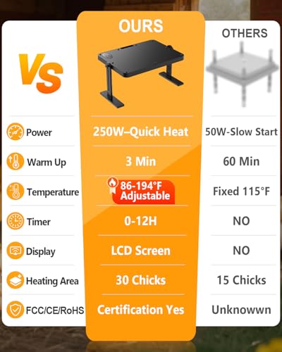 Chick Brooder Heating Plate with 86–194℉ Adjustable Temp, 12H Timer, Adjustable Height & Angle, 200W Rapid Heating Brooder Heater with Remote, 16"x12" Fits 30 Chicks, Ideal for Ducklings, Quail