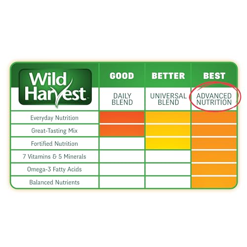 Wild Harvest Advanced Nutrition Parrot, 4 Pounds, Seed, Grain And Vegetable Mix - size: 4 Pound (Pack of 1)