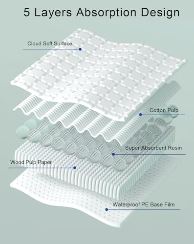 Disposable Bird Cage Liner Birds Cage Liners Super Absorbent Birdcage Liners Parakeet Cage Training Accessories with Quick-Dry Surface for Cockatiels Canaries Parrots - size: 20 pcs