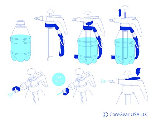 (Ultra Cool XL) USA Misters 1.5 Liter Personal Pump Water Mister & Sprayer with Full Neoprene Jacket… - color: Teal