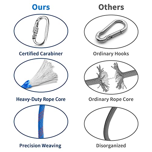 Indoor Outdoor Climbing Rope, 10/12/14mm (32FT/49FT/65FT/98FT) Static Rock Climbing Rope for Escape Rope, Ice Climbing Equipment, Fire Safety Rescue Rope, with Non Slip Gloves - color: Blue, size: 14mm/65ft