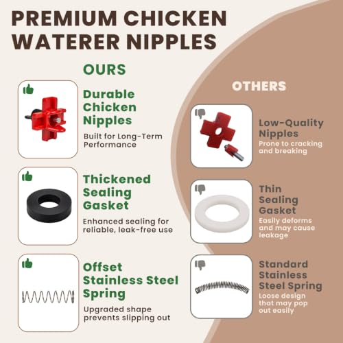HIRALIY 8 Pack Horizontal Chicken Waterer Nipples | Leakproof Automatic Poultry Watering System for Chickens, Ducks & Quail