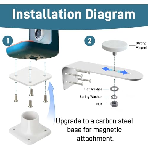 Magnetic Wall & Rail Clamp Designed for Bird Buddy Smart Feeder | carbon steel frame, secure base, flat fence, wooden deck, balcony edge, 3.32 inch fit, 360 degree swivel