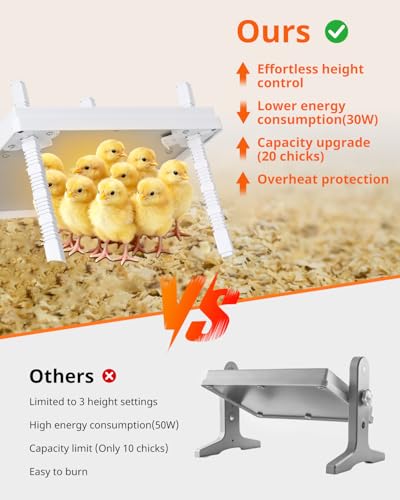 Updated 12"x12" Chick Heat Plate | Adjustable Height & Angle | 30W Lower Energy | Remote-Controlled Temp & Time | Dirt-Resistant Design | Keeps Over 20 Chicks Warm for Indoor Use