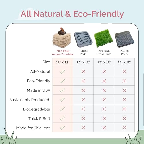 Chicken Nesting Pads (10 Pack) USA Grown, 100% Biodegradable, Sustainably Harvested, Aspen Excelsior Pads, 13"x13", Chicken Nesting Box Pads - size: 10 Pack