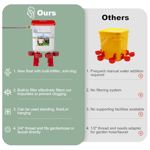 Automatic Chicken Waterer, Float-Controlled Chicken Water Feeder, Large Watering System with 60 Inch Water Hose (One End 3/4''), Poultry Waterer for Duck Quail Turkey Chick (2 Gallons, Red) - color: Red