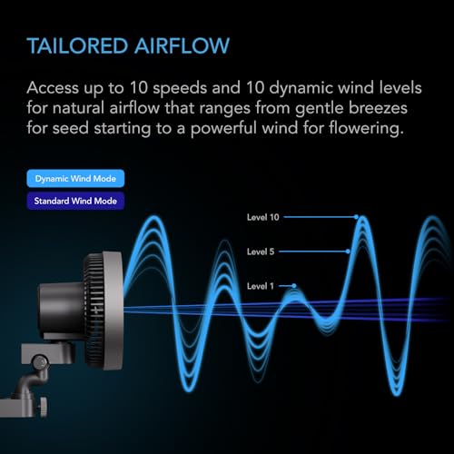 AC Infinity CLOUDRAY S4 Ultra Compact Grow Tent Fan 4 Inch Precision | Precision 10 Dynamic Wind Speeds, 10-Level Oscillation, IP-54 Weatherproof, High-Velocity Air Circulation for Grow Tents - size: 4", Auto Oscillation