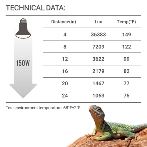 REPTI ZOO 2 Pack Heat Lamp 150W, Intense Basking Spot Simulated Natural Sunlight Heating Lamp Bulb, Heat Emitter UVA Heat Lamp Bulb for Reptile Chickens Pet Brooder - style: Natural Basking Light Bulb 150W