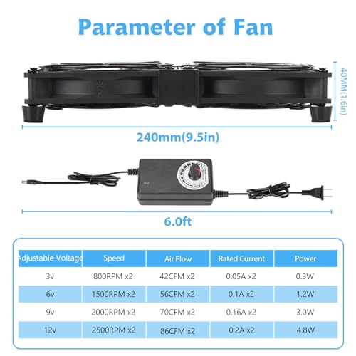 Big Airflow 2 x 120mm 240mm AC 110V 120V 220V 240V Variable Speed Fan for Mining Machine Cabinet Chassis Server Workstation Cooling