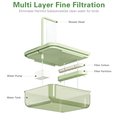 Parrot Bathtub Automatic Bath Shower,Automatic Bird Bath with Pump(hang) | Bird Shower Fountain Indoor Bathtub with Running Water,for Lovebirds, Budgies - color: Translucent