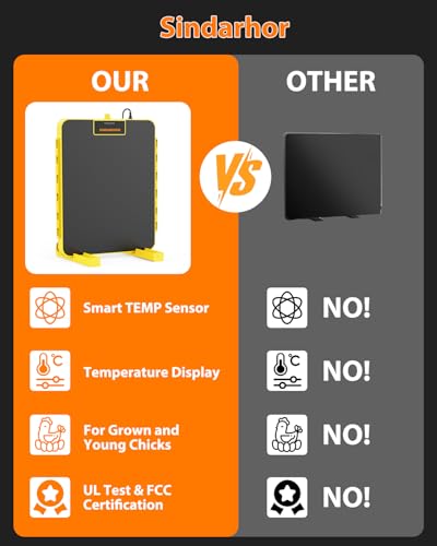 Brooder Plate for Chicks,Chicken Brooder Heater with Temperature Sensor – Radiant Heating Panel for Chicken Coops Poultry (Yellow) - color: Yellow
