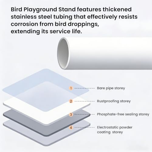 Large Bird Playground, Parrot Perch Stand with Toys DIY Zone, Toilet, Storage Space, Bird Stands for Inside Play Gym Stand for Parakeet Conure Cockatiel Lovebird Budgie African Greys