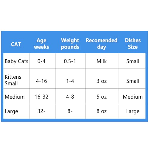 Stainless Steel Cat Dishes for Food and Water Bowls for Kittens and Baby Cats Small Pets Relief of Whisker Fatigue -2 Sets Shallow Style