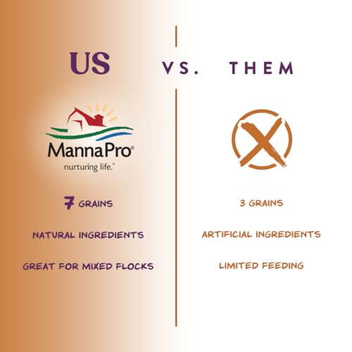 Manna Pro 7-Grain Ultimate Chicken Scratch Treat, Non-GMO, 10 lb Bag | 7-Grain Scratch Treat Blend, Non-GMO Ingredients, Natural Multigrain Recipe, For Chickens, Hens & Backyard Flocks