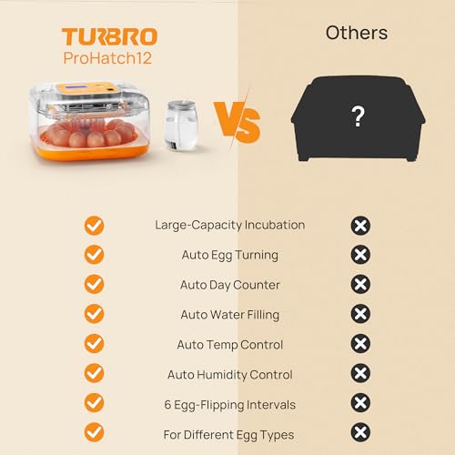 TURBRO Incubator for Hatching Eggs, Automatic Turning, Temperature & Humidity Control, Built-in Candler, 60° Viewing, 12 Egg Incubators for Chicken, Duck, Quail, Turkey, Goose, Parrot, Bird | 12 Egg Incubators , Built-in Candler, Automatic Turning, 360° V