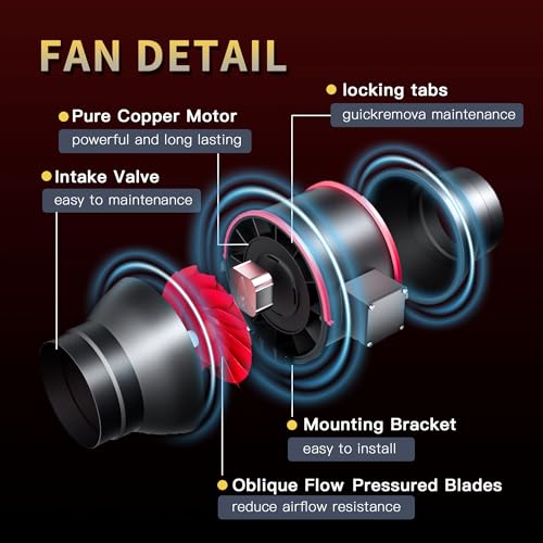 Inline Duct Fan 4 Inch 200 CFM with Variable Speed Controller | 4inch exhaust fan, Ventilation Exhaust Fan, Grow Tent, Hydroponics, Indoor Garden, Low Noise HVAC Vent Blower - size: 4 Inch Fan