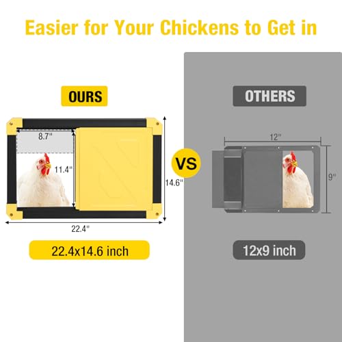Aivituvin Automatic Chicken Coop Door, Solar-Powered with Heating & Anti-Pinch Function, All-Coop Compatible (Black)