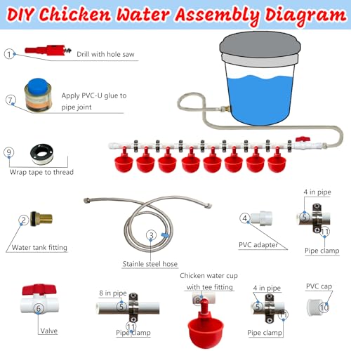 Automatic Chicken Watering System with 1/2" PVC Pipe and Chicken Waterer Cups, Stainless Steel Hose, Leak-Proof and Easy-Assembly Chicken Waterer Feeder Kit for Coops