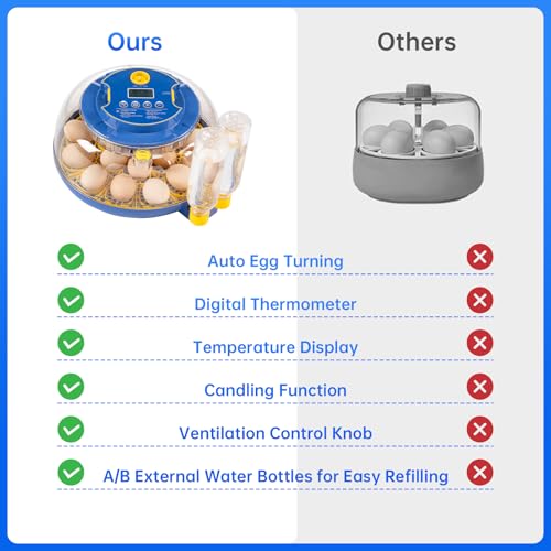 18 Egg Incubator for Hatching Eggs – Smart Auto Turner & Humidity Control, 360° View, Built-in Candler | Hatching Kit with Chick Helmet for Chicken, Duck, Quail | Ideal for Home & Classroom