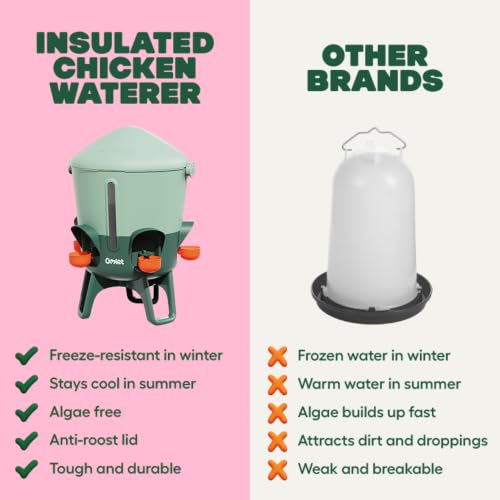 Omlet Insulated Chicken Waterer, 3 Gallon | Automatic Poultry Water Dispenser with 5 Cups & Nipples Included | BPA-Free | Anti-Roost Lid | Sage Green - color: Sage Green, size: 3 Gallon
