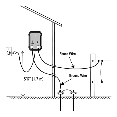 FenceMate AC Powered Electric Fence Charger Output 0.25J up to 5 Miles | Contain Small Pet, Poultry, Keep Rodent & Nuisance Animals Out, Used in Homestead, Garden, Pond, Fence Energizer up to 6 kV
