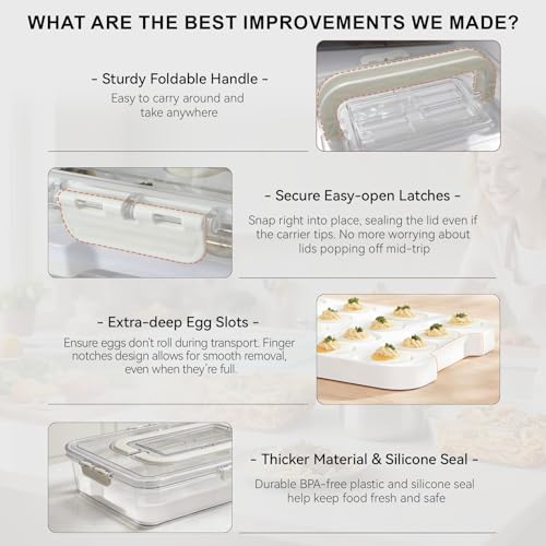 2 Pack Original Deviled Egg Platter Containers with Lid & Handle (White) | Removable Deviled Egg Carrier, 32 Extra-Deep Egg Wells, BPA-Free Thick Plastic, Portable Tray for Easter Potluck Party Picnic - color: Crystal Clear 2 Pack